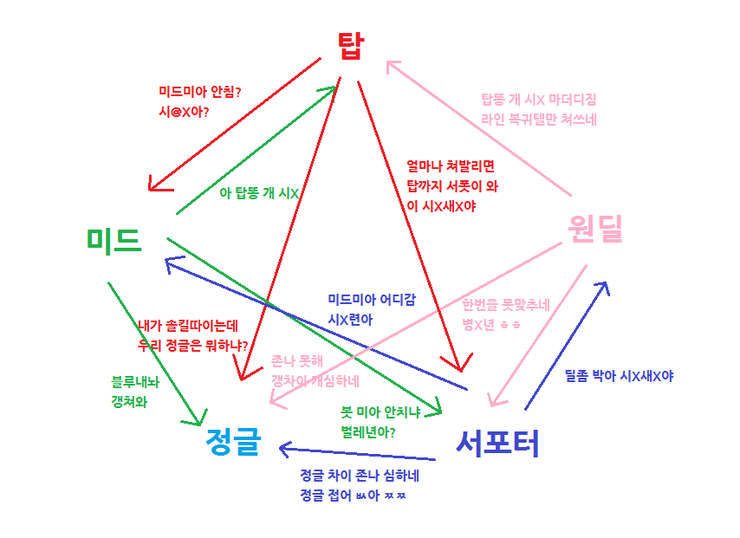 일상 - 브실부심